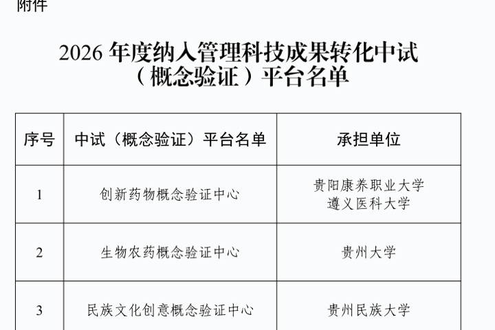 我校获批贵州省民族文化创意概念验证中心