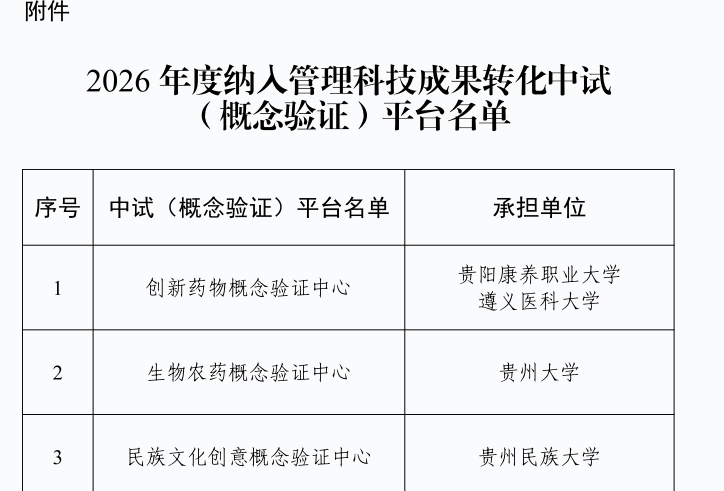我校获批贵州省民族文化创意概念验证中心